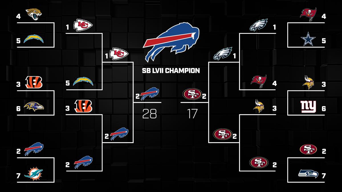 bishop-2023-playoff-bracket